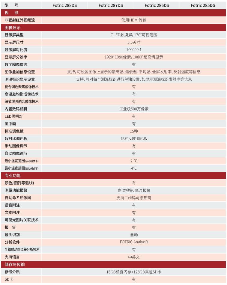FOTRIC 280DS專家級(jí)科研熱像儀技術(shù)參數(shù)